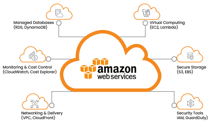 aws-cloud-computing-services